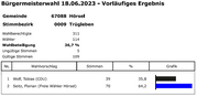 Stimmbezirk 0009 Trügleben